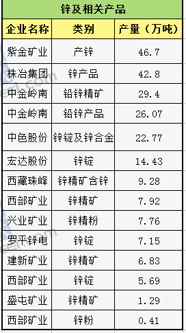 2017年有色上市企业金属产量排行榜