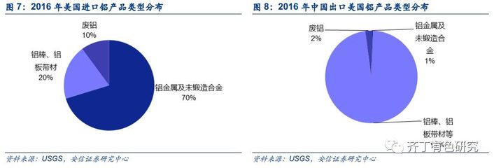 【安信有色周观点】继续看好铜钴锡和贵金属重估